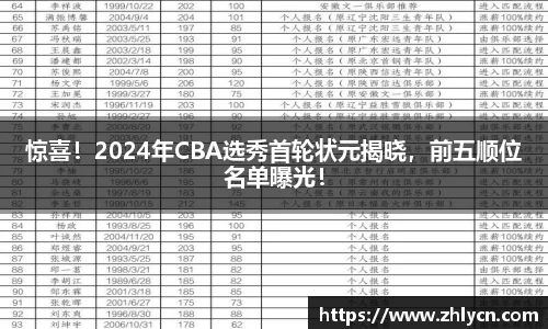 惊喜！2024年CBA选秀首轮状元揭晓，前五顺位名单曝光！