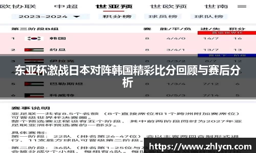 东亚杯激战日本对阵韩国精彩比分回顾与赛后分析